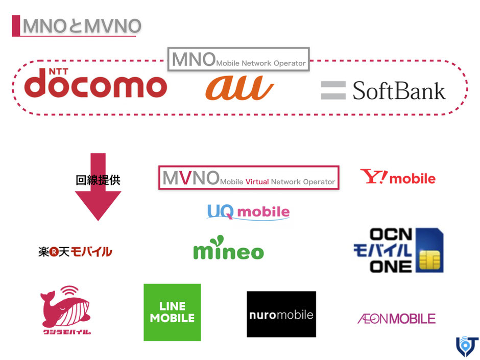 MNOとMVNOの違い