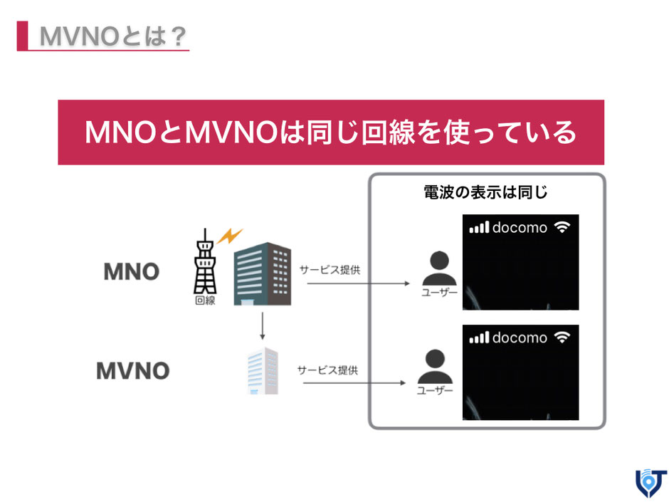 実はMNOとMVNOは同じ回線