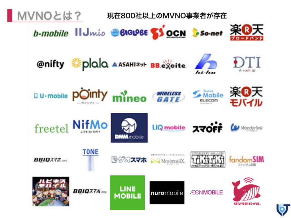 MVNOとは